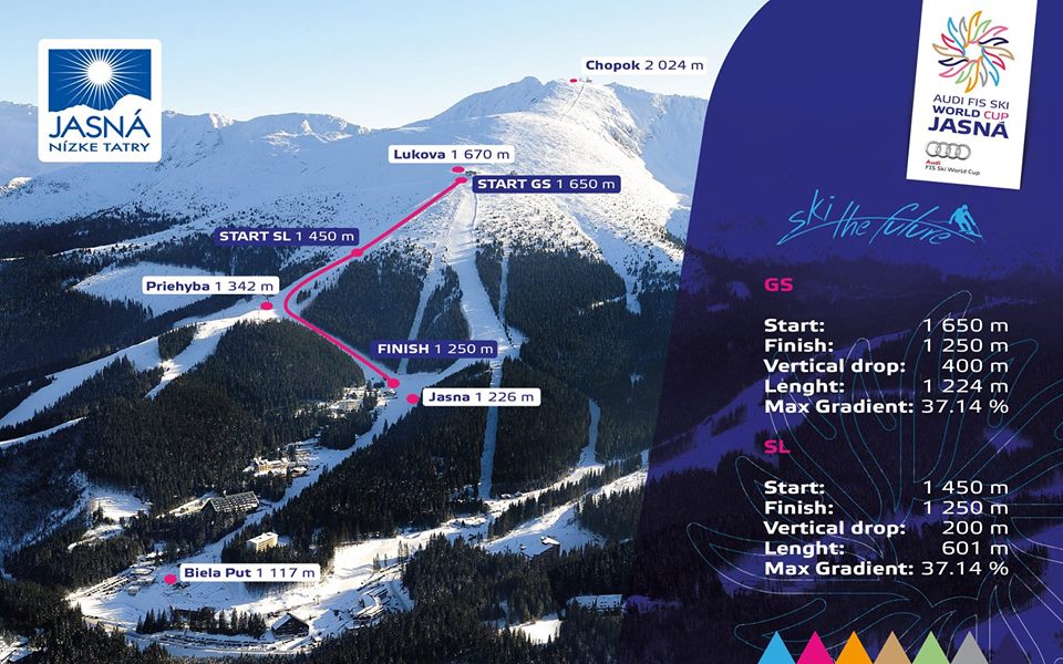 Mapa World Ski Cup 2016